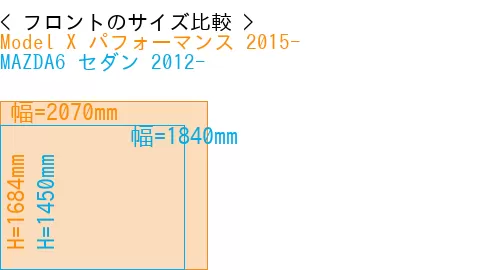#Model X パフォーマンス 2015- + MAZDA6 セダン 2012-